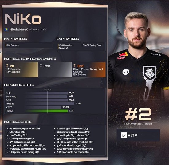 BLAST Rivals 春季 2025 的十大最佳选手