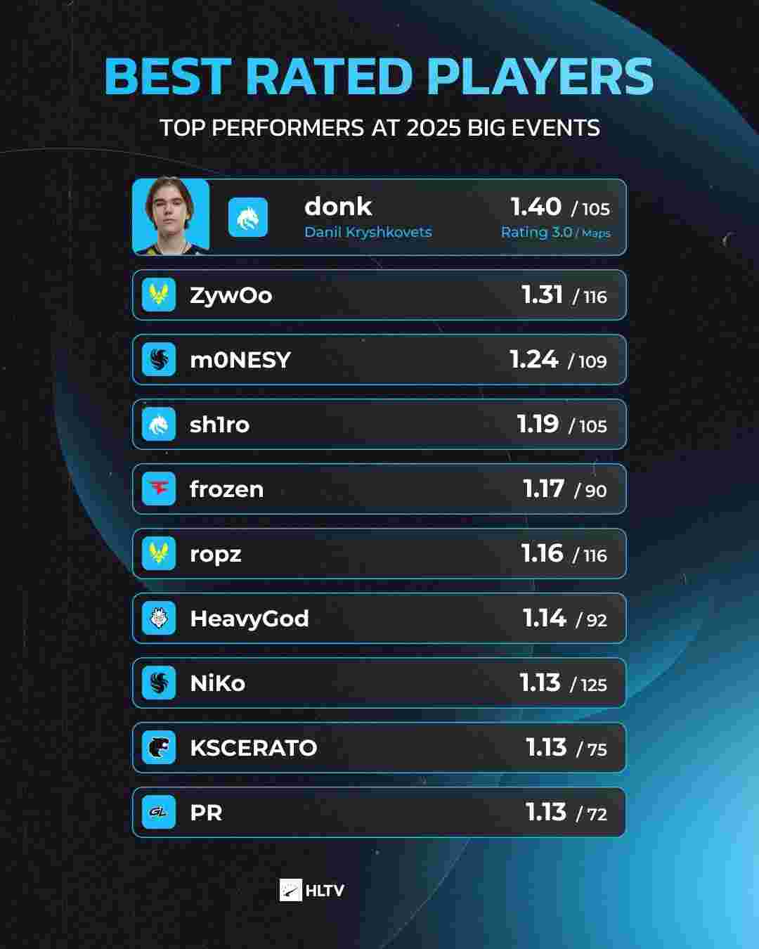 全球2026电竞世界杯正赛项目公开，多款国产游戏涵盖多类项目