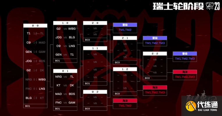 Team WE 和 Bilibili Gaming 在 LPL Split 2 2025 中取得胜利